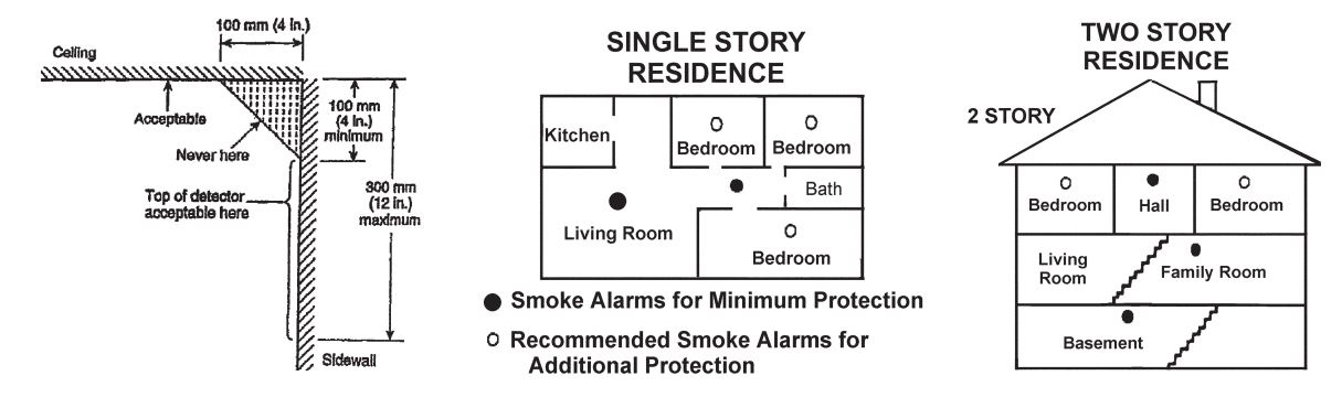 Wiring Diagram For Interconnected Smoke Detectors Wiring Diagram